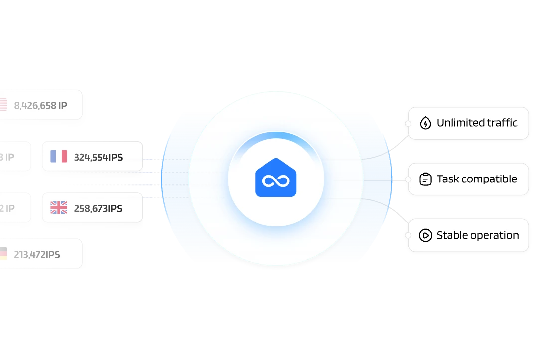 Unlimited residential proxy illustration