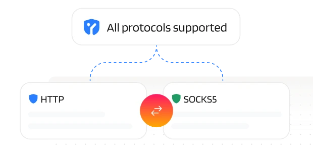 Full protocol support illustration