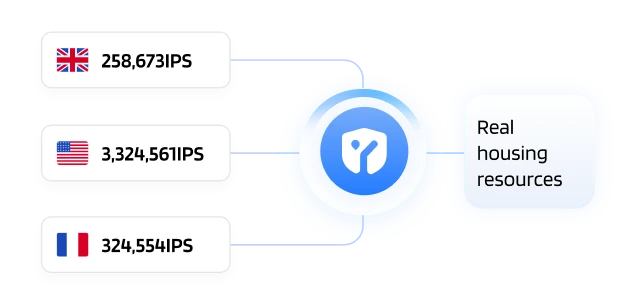 Residential network attributes illustration
