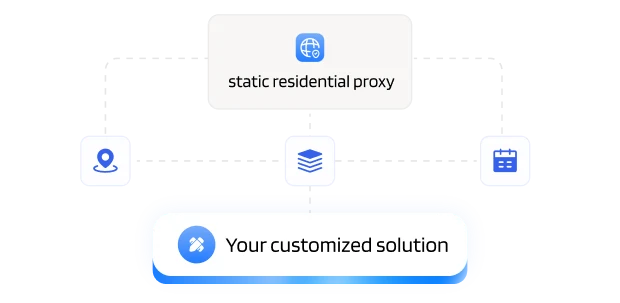 Customized services illustration